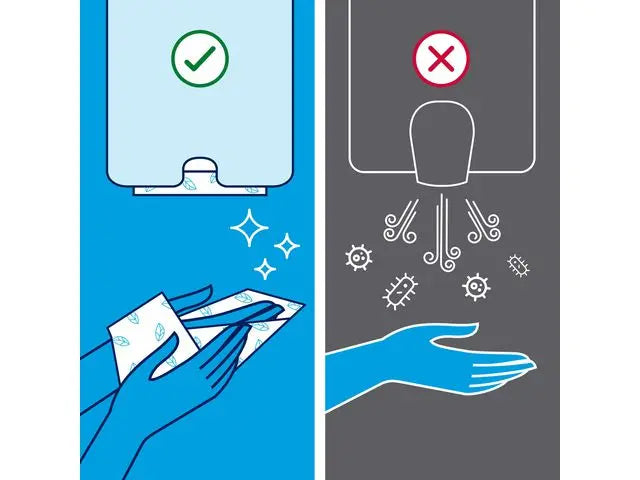 Handduk TORK Adv H2 Xpress 2856/fp - Primmeshiper